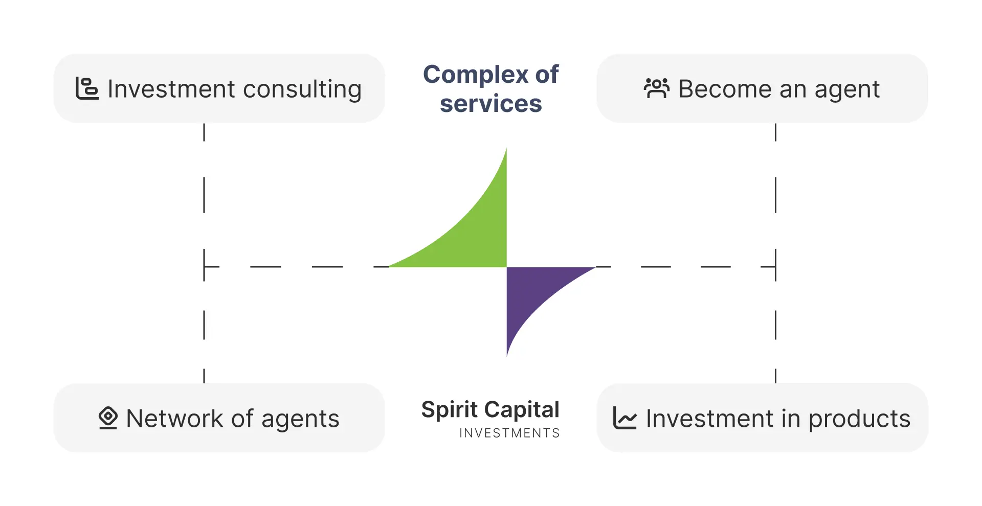 spirit capital complex